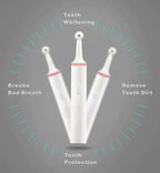 Plaque Remover for Teeth and Gums